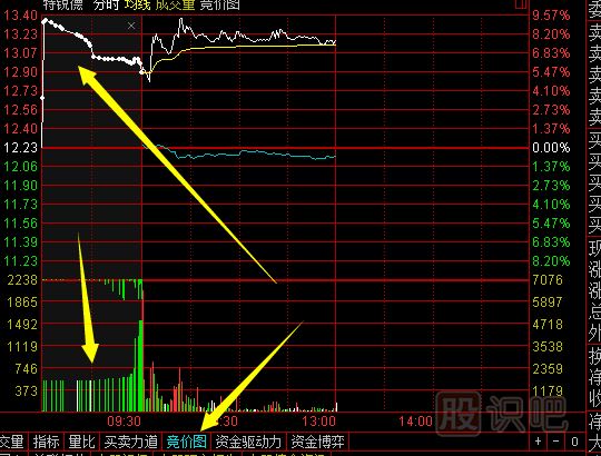 什么是集合竞价-集合竞价时间与规则