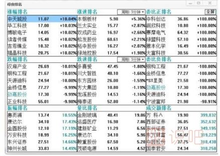 盘中分析股价走势的一些小技巧-<a href=https://www.gupiaozhishiba.com/GPRM/ target=_blank class=infotextkey>股票入门</a>基础知识