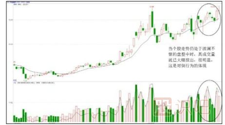 股票拉升时的盘面形态特征