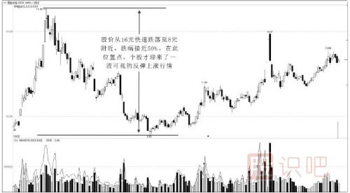 江恩时间法则-透过江恩理论看股票的走势规律