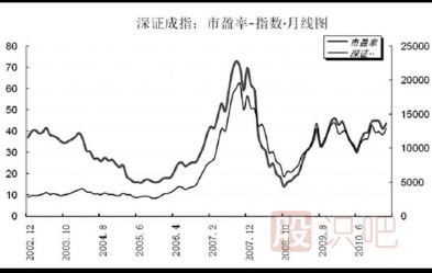 什么是大盘指数-大盘指数是指什么意思