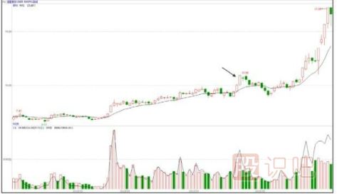 股票拉升前的特征