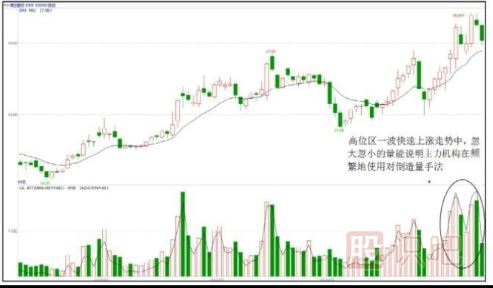 股票拉升时的盘面形态特征
