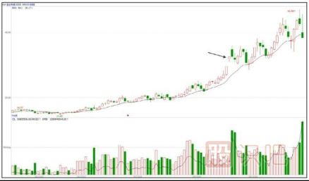 如何从政策的提携发现题材股