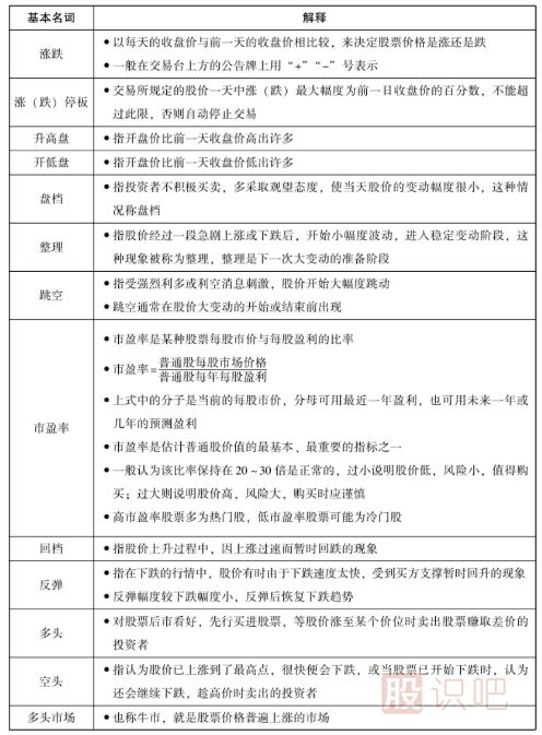 股票中的一些基本名词-股票入门知识