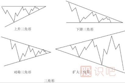 调整浪的各种形态