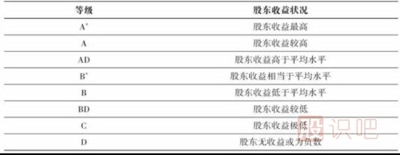 股票的风险评估方法与技巧