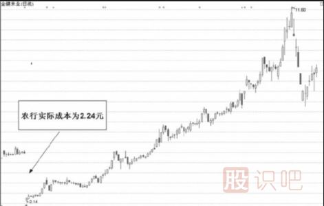 怎么分析高管增持的股票及大股东增持股票的意义