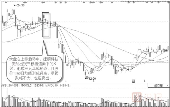 大盘涨个股跌背离三只乌鸦形态