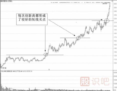 能突破历史新高的股票才是好股票