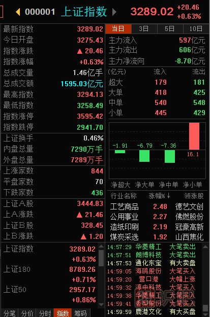 大盘指数是什么意思-怎么看大盘指数-<a href=https://www.gupiaozhishiba.com target=_blank class=infotextkey>股票基础</a>知识