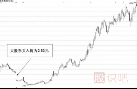 怎么分析高管增持的股票及大股东增持股票的意义