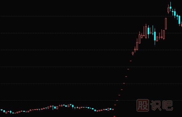 主力选择概念股与炒作概念股手法揭秘