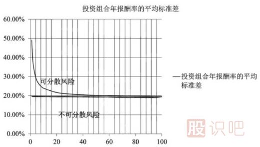 做股票如何控制风险