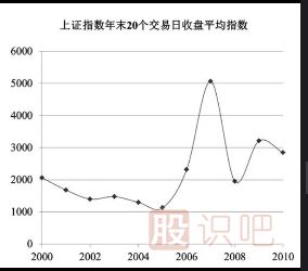 系统风险和非系统风险-<a href=https://www.gupiaozhishiba.com target=_blank class=infotextkey>股票基础</a>知识