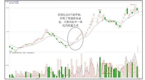 题材股的建仓手法和快速拉升手法