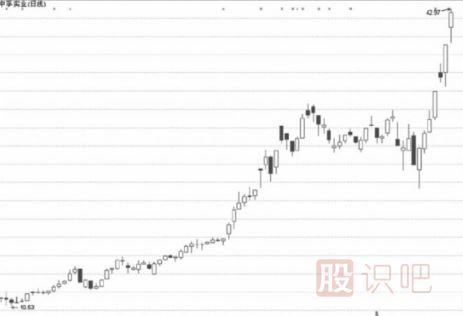 怎么分析高管增持的股票及大股东增持股票的意义