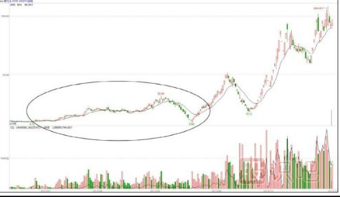 通过市场热点和利好消息找到股票的几个小技巧-<a href=https://www.gupiaozhishiba.com target=_blank class=infotextkey>股票知识</a>