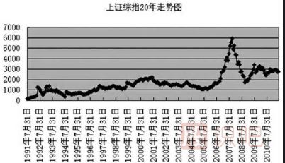 什么是<a href=https://www.gupiaozhishiba.com/GPRM/sy/755.html target=_blank class=infotextkey><a href=https://www.gupiaozhishiba.com/GPRM/sy/1798.html target=_blank class=infotextkey>大盘</a>指数</a>-大盘指数是指什么意思