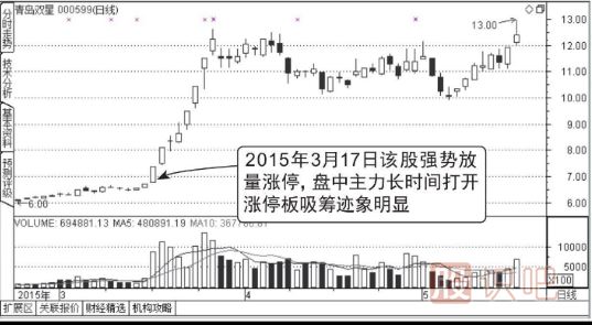 涨停板建仓图形（图解）