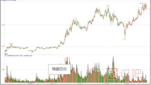 主力一般会选择什么时候出货？（大盘上涨和达到目的时）