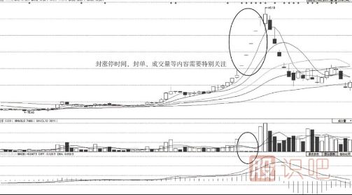 怎么判断涨停板股票的未来走势