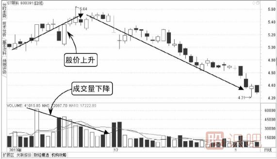 怎么看股票的缩量后期走势（图解）