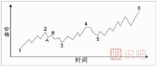 什么是趋势？带你深入了解股票的趋势原理