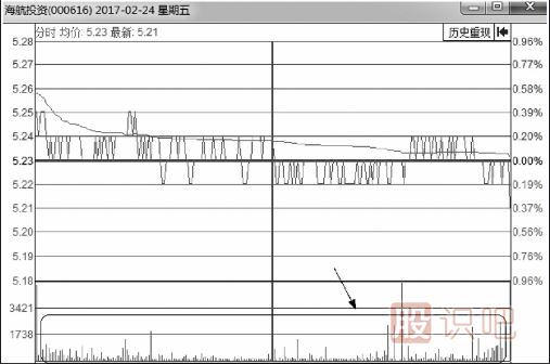 无<a href=https://www.gupiaozhishiba.com/GPRM/zs/3692.html target=_blank class=infotextkey>主力</a>操盘的<a href=https://www.gupiaozhishiba.com/jsfx/fs/ target=_blank class=infotextkey>分时图</a>是什么样的？解析无庄的散乱型量能