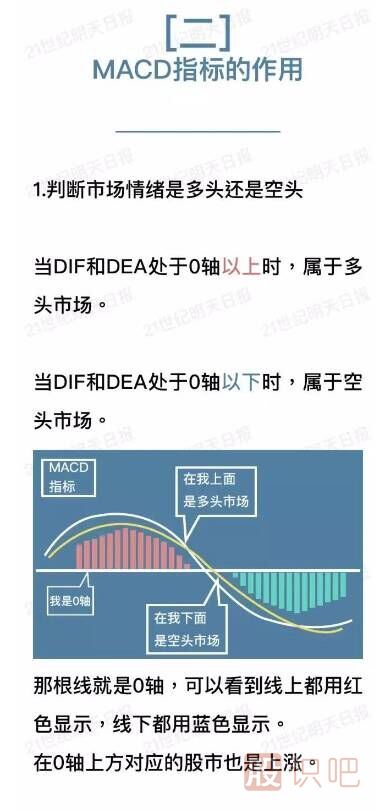 什么是MACD指标（图解）