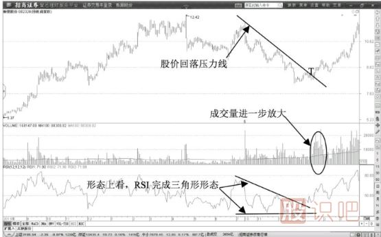 短线价格低点RSI超卖洗盘阶段