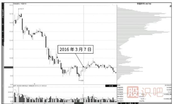 股票筹码怎么分析-筹码的流动与形态变化