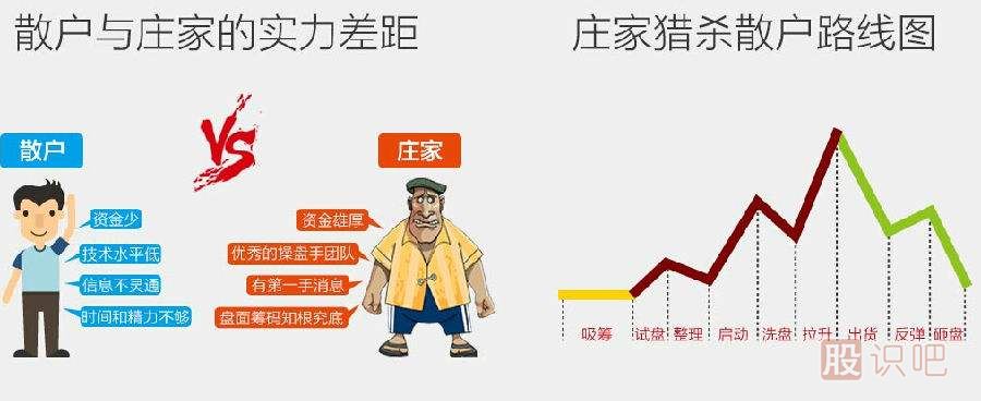 散户跟庄技巧-区分市场上不同的主力庄家