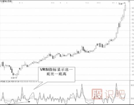 量能趋向指标选股法