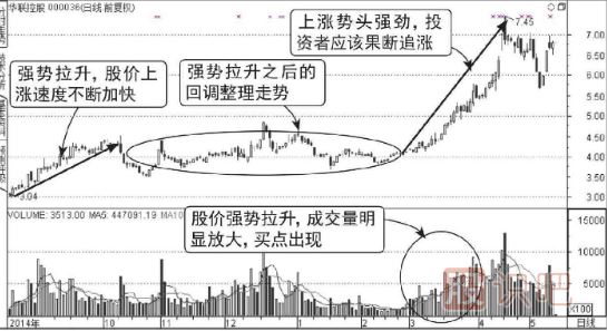 股票上升中途回调后连续放量拉升图形（图解）