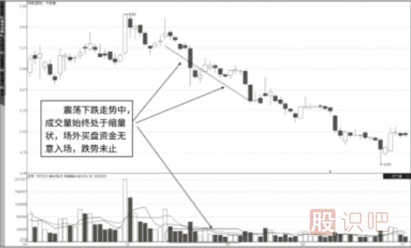 对成交量的深刻认识-成交量指标怎么看详解