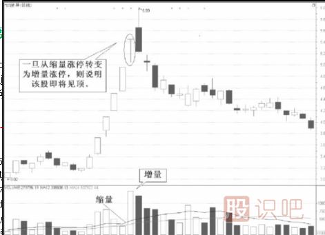 缩量涨停意味着什么