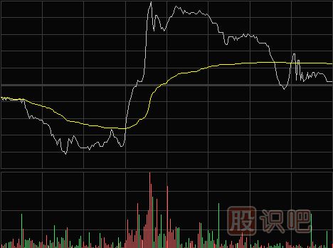 如何寻找短线做差价的机会