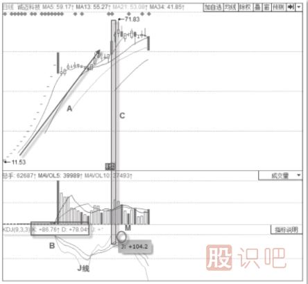 KDJ指标的运行规律