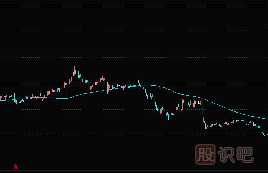 均线实战技巧：1120日半<a href=https://www.gupiaozhishiba.com/GPRM/sy/1950.html target=_blank class=infotextkey>年线</a>下的股票，千万不要买