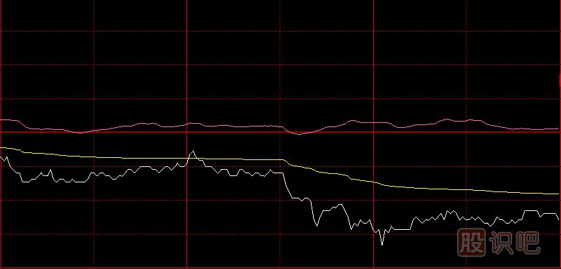 分时图尾盘跳水如何分析第二天的走势？