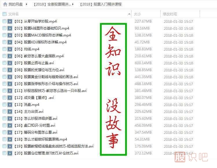 新手炒股入门知识-炒股基本知识