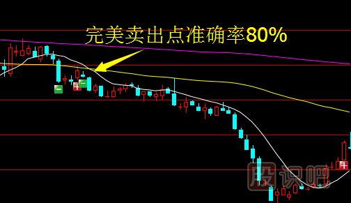 均线的三种分类介绍-短期均线-中期均线-长期均线