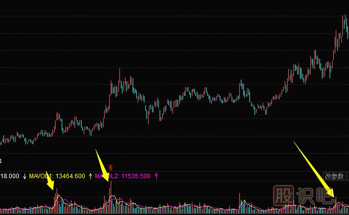 成交量分析案例--出现在上升途中脉冲式放量形态解读