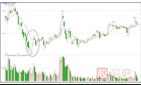 如何分析涨停板是启动拉升还是建仓