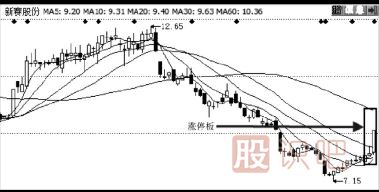 如何分析股票的行业消息