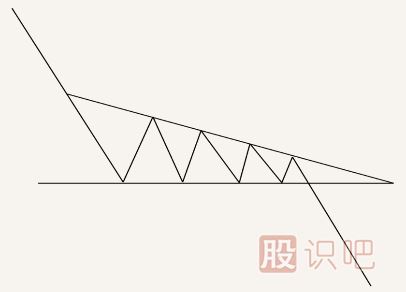 股票K线图卖出信号经典图解(图解)