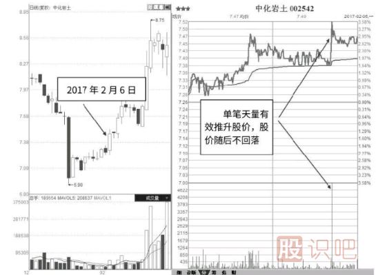 从盘口的挂单看主力是否会推动股价