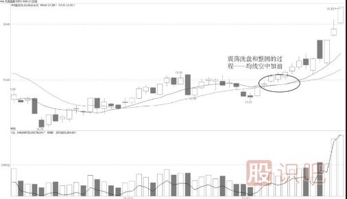 空中加油机【<a href=https://www.gupiaozhishiba.com/jszb/K/ target=_blank class=infotextkey>K线图</a>技术形态】