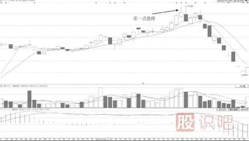 怎么分析差一点就封涨停板形态的股票